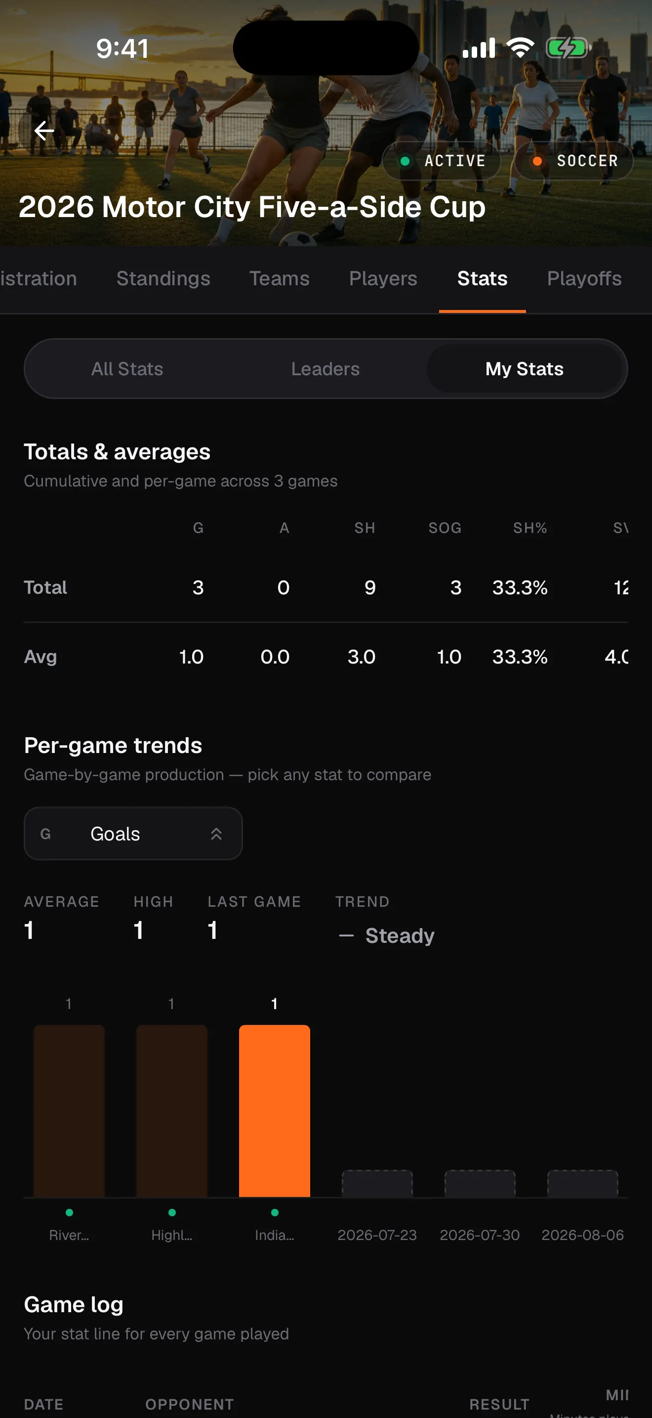 Per-game stat trends in the RecTrack app